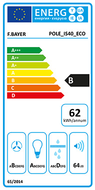 Energieeffizienzklasse B